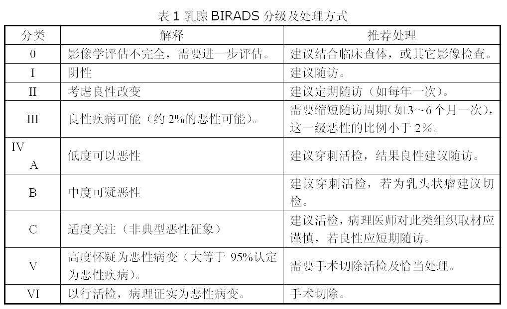 表2.JPG