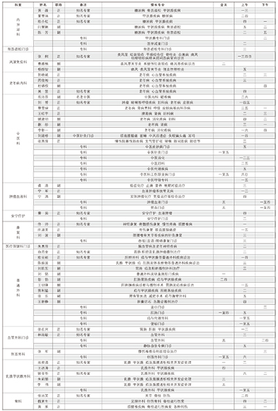 海医资讯（94)-2-2.jpg