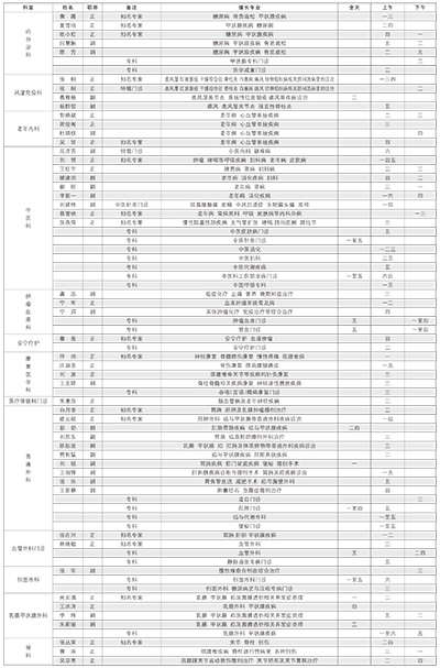 海医资讯（95期）-2-.jpg