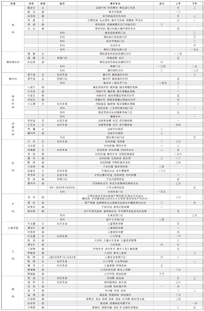 海医资讯（95期）-3-.jpg