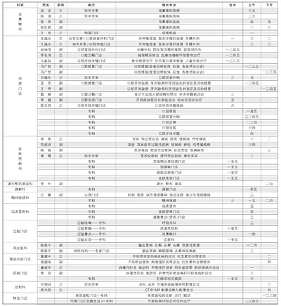 海医资讯（97）-4-.jpg