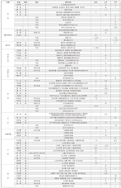 海医资讯（第98期）-3-.jpg
