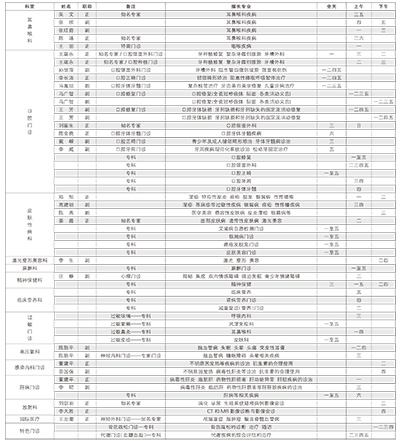 海医资讯（第98期）-4-.jpg