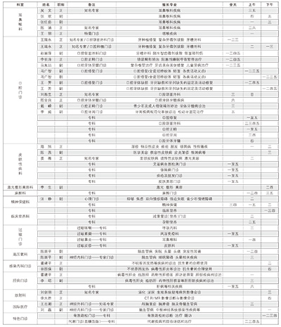 海医资讯（99期）-4-.jpg