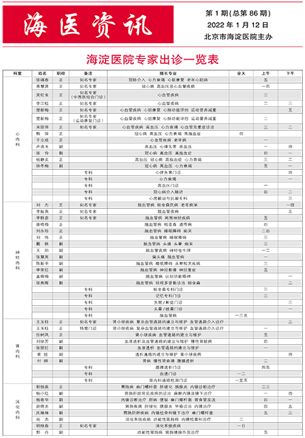 2022年1月 第1期